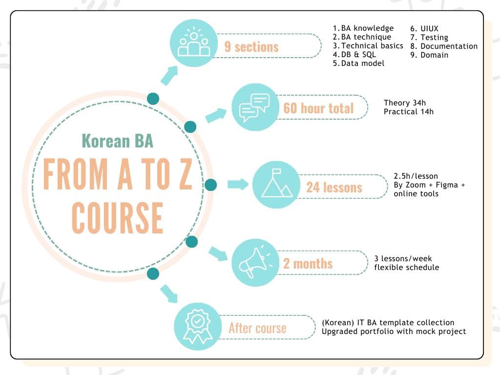 Korean BA A2Z