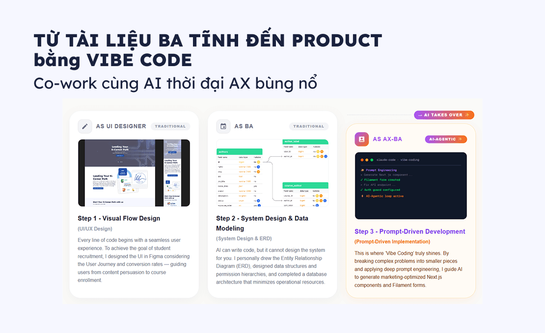 Vibe Coding